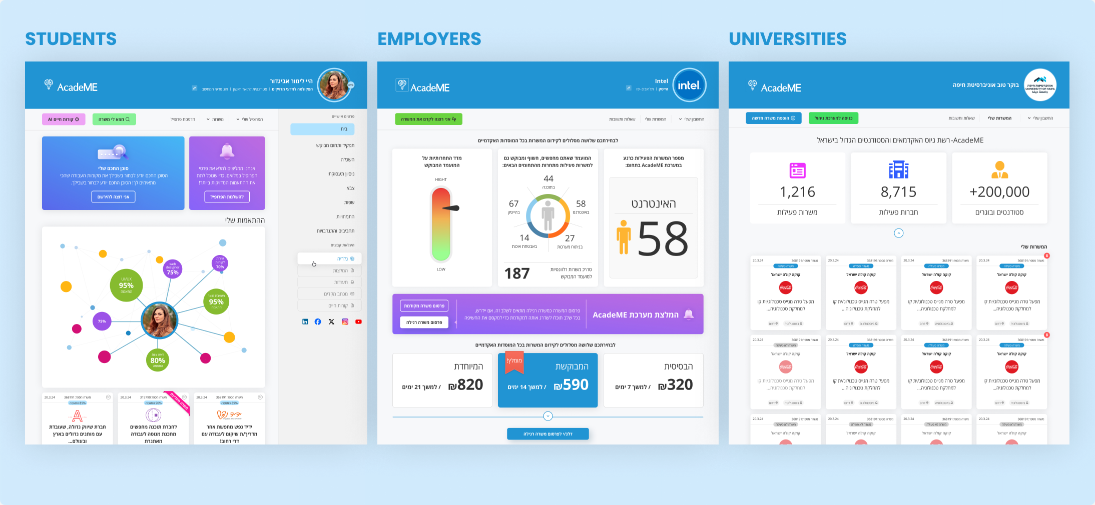 AcadeME new design - students, employers and universities