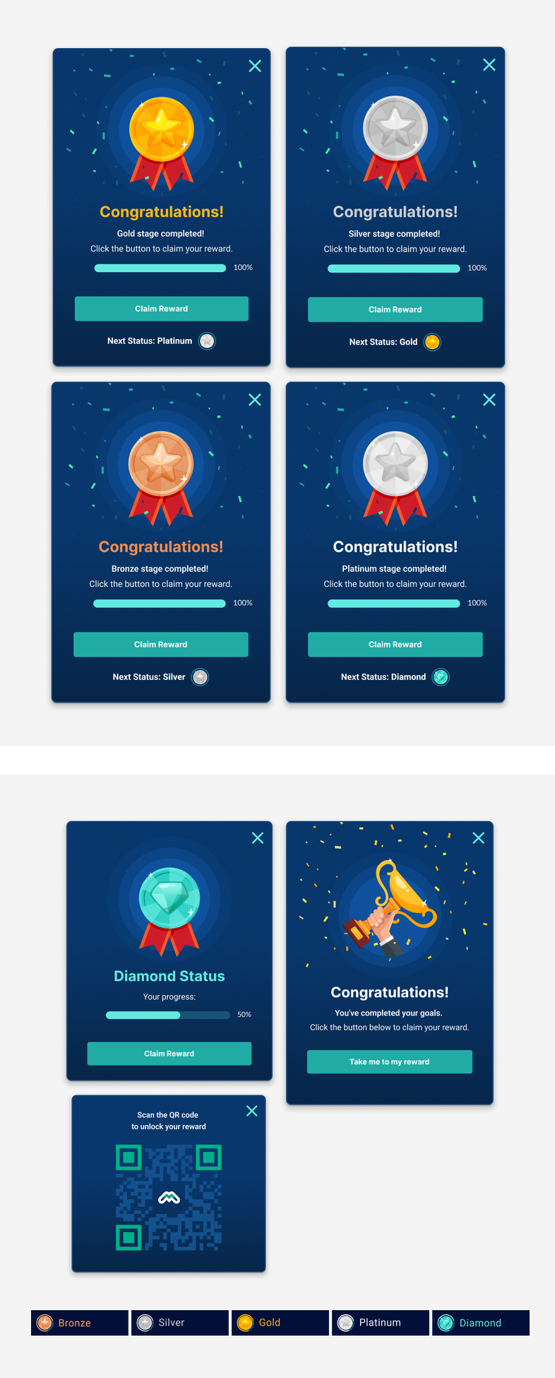 Bronze to Platinum gamification system